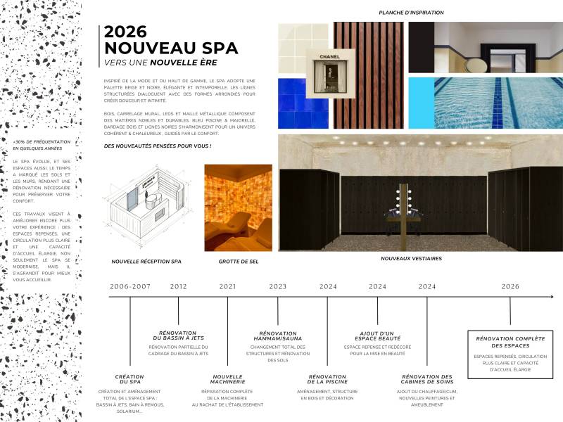 Notre spa a réouvert : découvrez nos nouveautés !